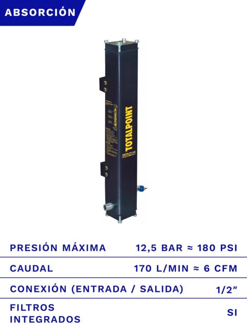 SECADOR DE AIRE METALPLAN TOTAL POINT 12.5BAR 6CFM FRENTE